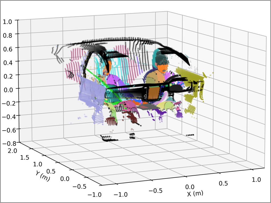 Segmented point cloud